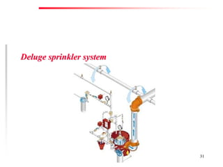 Fire Prevention & Control Services