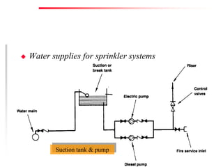 Fire Prevention & Control Services