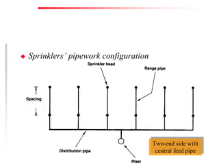Fire Prevention & Control Services