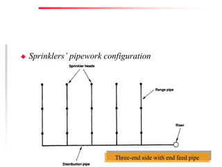 Fire Prevention & Control Services