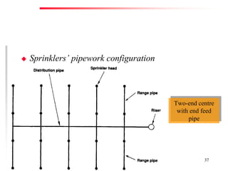 Fire Prevention & Control Services