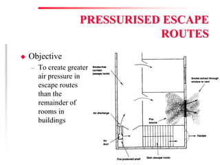 Fire Prevention & Control Services