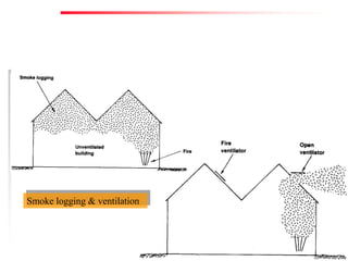 Fire Prevention & Control Services