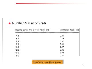 Fire Prevention & Control Services