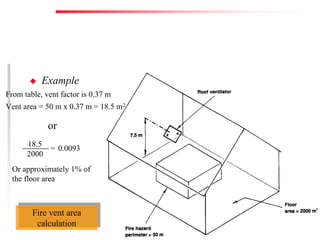 Fire Prevention & Control Services