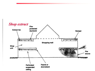 Fire Prevention & Control Services