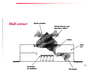 Fire Prevention & Control Services