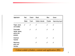 Fire Prevention & Control Services