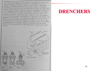 Fire Prevention & Control Services