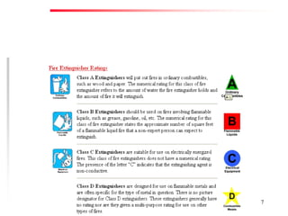 Fire Prevention & Control Services