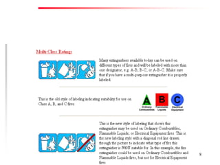 Fire Prevention & Control Services