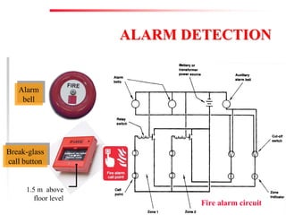 Fire Prevention & Control Services