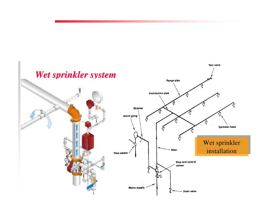 system air sprinkler pressure dry Prevention & Services Fire Control system air sprinkler pressure dry Prevention & Services Fire Control