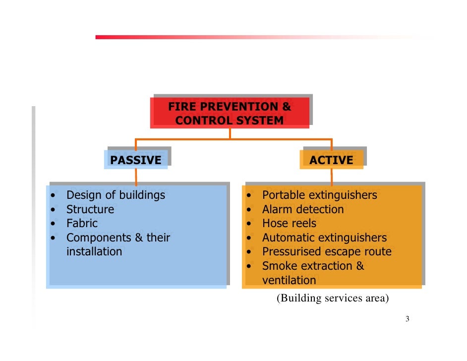 Fire Prevention & Control Services