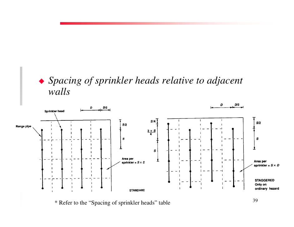 Fire Prevention & Control Services