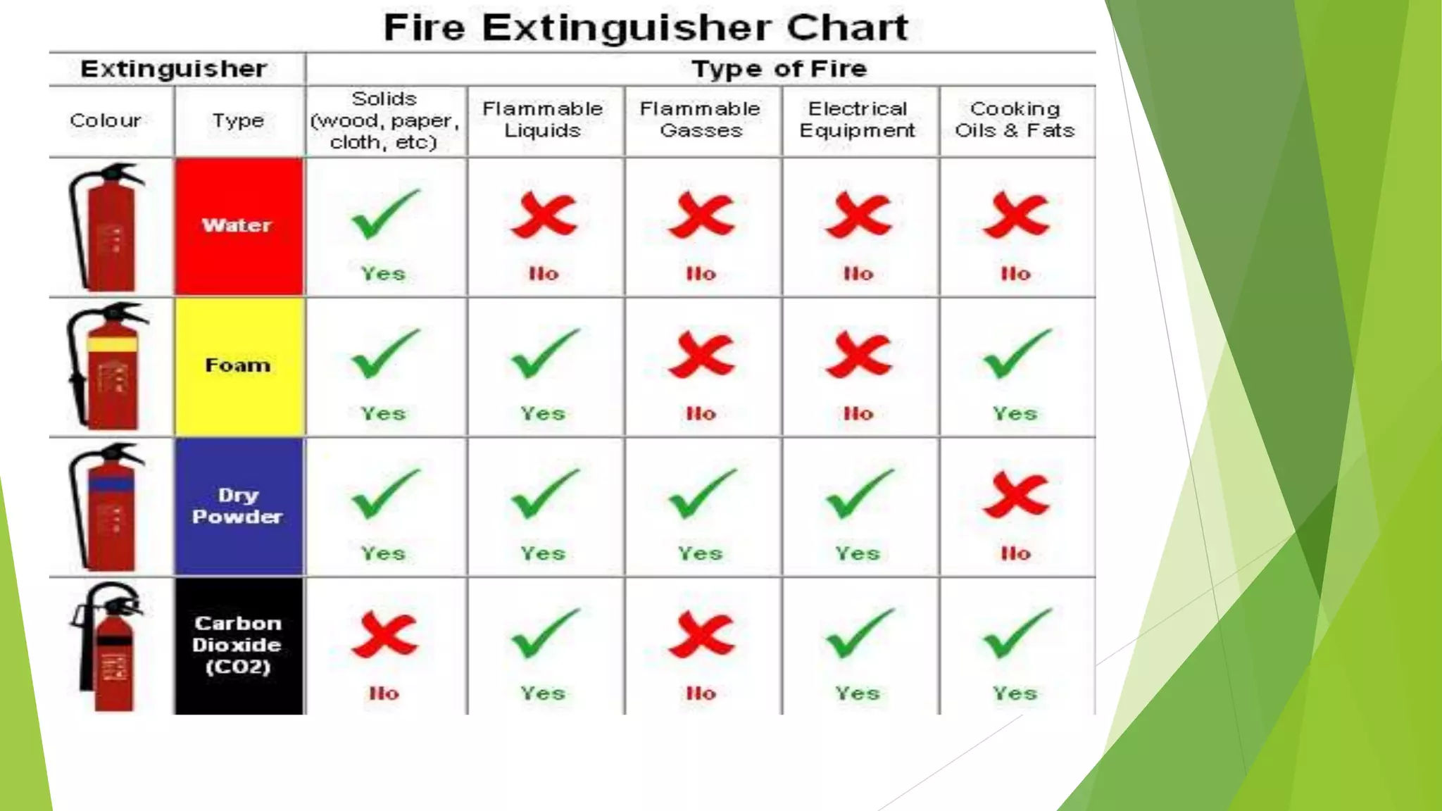 Fire Prevention & Fire Fighting Powerpoint (1).pptx