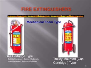 25
Mechanical Foam Type
Trolley Mounted (Gas
Cartridge ) Type
Gas Cartridge Type
Outside Container – Sodium Carbonate
Inner Container – Aluminum Sulphate
 