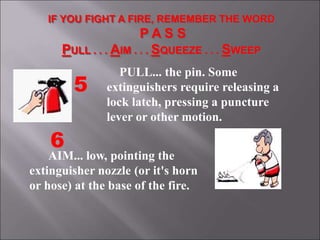 IF YOU FIGHT A FIRE, REMEMBER THE WORD
P A S S
PULL . . . AIM . . . SQUEEZE . . . SWEEP
AIM... low, pointing the
extinguisher nozzle (or it's horn
or hose) at the base of the fire.
PULL... the pin. Some
extinguishers require releasing a
lock latch, pressing a puncture
lever or other motion.
5
6
 
