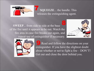 Read and follow the directions on your
extinguisher. If you have the slightest doubt
about whether or not to fight a fire – DON’T!
Get out and close the door behind you.
SQUEEZE... the handle. This
releases the extinguishing agent.
7
8
9
SWEEP... from side to side at the base
of the fire until it appears to be out. Watch the
fire area in case fire breaks out again, and
repeat use of extinguisher if necessary.
 