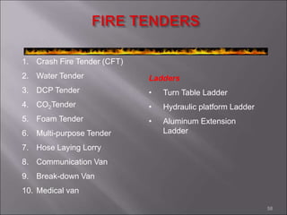 58
1. Crash Fire Tender (CFT)
2. Water Tender
3. DCP Tender
4. CO2Tender
5. Foam Tender
6. Multi-purpose Tender
7. Hose Laying Lorry
8. Communication Van
9. Break-down Van
10. Medical van
Ladders
• Turn Table Ladder
• Hydraulic platform Ladder
• Aluminum Extension
Ladder
 