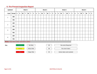 Pages 11 of 23 (HSE-FPR-Rev. 02. Mar 23)
4. Fire Prevent Inspection Report
Updated: Week 1 Week 2 Week 3 Week 4
Level Period S S M T W T F S S M T W T F S S M T W T F S S M T W T F
1
AM
PM
2
AM
PM
3
AM
PM
4
AM
PM
Note: Use One Color and One Letter
Key: Green No Risks O No action Required
Yellow Minor Risk N No action taken
Red Major Risk R Action taken and resolved
 