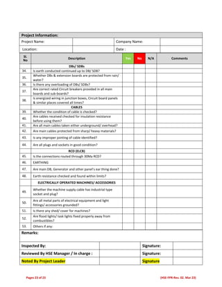 Pages 23 of 23 (HSE-FPR-Rev. 02. Mar 23)
Sl.
No
Description Yes No N/A Comments
DBs/ SDBs
34. Is earth conducted continued up to DB/ SDB?
35.
Whether DBs & extension boards are protected from rain/
water?
36. Is there any overloading of DBs/ SDBs?
37.
Are correct rated Circuit breakers provided in all main
boards and sub-boards?
38.
Is energized wiring in junction boxes, Circuit board panels
& similar places covered all times?
CABLES
39. Whether the condition of cable is checked?
40.
Are cables received checked for insulation resistance
before using them?
41. Are all main cables taken either underground/ overhead?
42. Are main cables protected from sharp/ heavy materials?
43. Is any improper jointing of cable identified?
44. Are all plugs and sockets in good condition?
RCD (ELCB)
45. Is the connections routed through 30Ma RCD?
46. EARTHING
47. Are main DB, Generator and other panel’s ear thing done?
48. Earth resistance checked and found within limits?
ELECTRICALLY OPERATED MACHINES/ ACCESSORIES
49.
Whether the machine supply cable has industrial type
socket and plug?
50.
Are all metal parts of electrical equipment and light
fittings/ accessories grounded?
51. Is there any shed/ cover for machines?
52.
Are flood lights/ task lights fixed properly away from
combustibles?
53. Others if any:
Remarks:
Inspected By: Signature:
Reviewed By HSE Manager / In charge : Signature:
Noted By Project Leader Signature
Project Information:
Project Name: Company Name:
Location: Date :
 