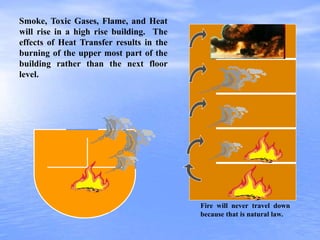 FIRE PREVENTION&SUPPRESSION technique.FINAL.pptx