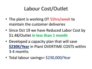 Labour Cost/Outlet 
• The plant is working OT 55hrs/week to 
maintain the customer deliveries 
• Since Oct 19 we have Reduced Labor Cost by 
$1.48/Outlet in less than 1 month 
• Developed a capacity plan that will save 
$230K/Year in Plant OVERTIME COSTS within 
3-4 months 
• Total labour savings= $230,000/Year 
 