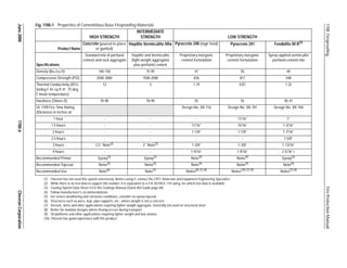 Fireproofing from-2020 chevron | PDF