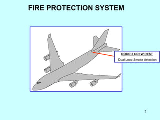 FIRE PROTECTION SYSTEM DOOR 5 CREW REST Dual Loop Smoke detection 