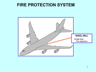 FIRE PROTECTION SYSTEM WHEEL WELL Single loop  Fire detection 