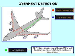 OVERHEAT DETECTION BLD DUCT LEAK (L,C,R) OVHT ENG 1 NAC APU DUCT LEAK NOTE:  Status message only. Will cause APU to shut d...
