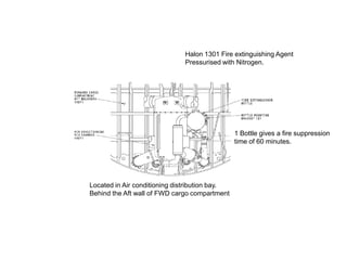 Fire protection | PPTX