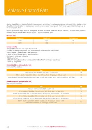 Ablative Coated Batts are designed for sealing around service penetrations in multiple substrates, as well as void filling. Used as a ‘head-
of-wall’ barrier to extend the fire resistance and acoustic performances of masonry walls that finish at suspended ceiling height, up to
the concrete soffit above.
Voids of up to 20m in length and 1.2m in height can be sealed. In addition, blank seals of up to 2880mm x 2400mm can be formed in
either dry walls or masonry walls, or up to 600mm x 600mm in concrete floors.
Standard sizes
Length mm Width mm Thickness mm
1200 600 60
1200 600 50
ROCKWOOL 50mm Ablative Coated Batt
Head of Wall Acoustic Data
Gap Rw
Full scale blank wall test 3m x 2.9m wide x 240mm thick 58
50mm Ablative Coated Batt 300mm deep at head of wall - Single layer - full wall width 37
50mm Ablative Coated Batt 300mm deep head of wall - Double layer-full wall width, fitted into wall flush both sides 48
ROCKWOOL 60mm Ablative Coated Batt
Head of Wall Acoustic Data
Gap Rw
Full scale blank wall test 2.92m x 3.87m wide 53
60mm Ablative Coated Batt 100mm head of wall - Single layer - full wall width 38
60mm Ablative Coated Batt 100mm head of wall - Double layer - full wall width  air gap 60mm 52
60mm Ablative Coated Batt 300mm head of wall - Single layer - full wall width 33
60mm Ablative Coated Batt 300mm head of wall - Double layer - full wall width  air gap 60mm 50
60mm Ablative Coated Batt 300mm head of wall - Double layer - full wall width
with RWA45 (50mm) in the 60mm gap between batts
52
Ablative Coated Batt
For more information, please visit www.sigtechnicalinsulation.co.uk
General benefits:
•	Excellent fire resistance from single thickness Batt
•	Suitable for sealing large wall and floor voids containing most commonly used services
•	Can be used as a blank seal and a head of wall seal
•	Tested for use in masonry and dry wall constructions
•	Lightweight and simple installation
•	Maintenance free
•	180kg/m3
density base material provides additional benefits of a smoke and acoustic seal
•	Tested for air tightness
12
 