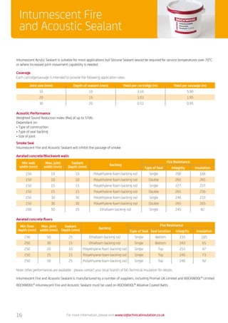 Intumescent Acrylic Sealant is suitable for most applications but Silicone Sealant would be required for service temperatures over 70°C
or where increased joint movement capability is needed.
Intumescent Fire
and Acoustic Sealant
For more information, please visit www.sigtechnicalinsulation.co.uk
Coverage
Each cartridge/sausage is intended to provide the following application rates:
Joint size (mm) Depth of sealant (mm) Yield per cartridge (m) Yield per sausage (m)
10 10 3.10 5.90
20 15 1.03 1.95
30 20 0.51 0.95
Aerated concrete/Blockwork walls
Min wall
width (mm)
Max. joint
width (mm)
Sealant
Depth (mm)
Backing
Fire Resistance
Type of Seal Integrity Insulation
150 10 10 Polyethylene foam backing rod Single 200 166
150 10 10 Polyethylene foam backing rod Double 265 265
150 15 15 Polyethylene foam backing rod Single 227 227
150 15 15 Polyethylene foam backing rod Double 265 230
150 30 30 Polyethylene foam backing rod Single 240 233
150 30 30 Polyethylene foam backing rod Double 265 265
200 50 25 Ethafoam backing rod Single 245 82
Aerated concrete floors
Min floor
depth (mm)
Max. joint
width (mm)
Sealant
Depth (mm)
Backing
Fire Resistance
Type of Seal Seal location Integrity Insulation
230 50 25 Ethafoam backing rod Single Bottom 155 105
250 30 15 Ethafoam backing rod Single Bottom 243 65
250 20 10 Polyethylene foam backing rod Single Top 155 47
250 25 15 Polyethylene foam backing rod Single Top 240 73
250 50 25 Polyethylene foam backing rod Single Top 240 92
Note: other performances are available - please contact your local branch of SIG Technical Insulation for details
Acoustic Performance
Weighted Sound Reduction index (Rw) of up to 57db.
Dependant on:
•	Type of construction
•	Type of seal backing
•	Size of joint
Smoke Seal
Intumescent Fire and Acoustic Sealant will inhibit the passage of smoke
Intumescent Fire and Acoustic Sealant is manufactured by a number of suppliers, including Promat UK Limited and ROCKWOOL®
Limited
ROCKWOOL®
Intumescent Fire and Acoustic Sealant must be used on ROCKWOOL®
Ablative Coated Batts
16
 