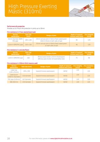 Performance  properties
Provides up to 4 hours fire protection in joints up to 30mm
High Pressure Exerting
Mastic (310ml)
For more information, please visit www.sigtechnicalinsulation.co.uk
Fire resistance in 2 hour plasterboard wall
Service
penetration
Hole size
(mm)
Design of joint
Depth of sealant/
mineral wool (mm)
Fire integrity
(mins)
55mm diameter HDPE/
PVC pipe
100 x 100
25mm annular joint in Patrice fixed coated panel
(50mm thick) on both sides of wall
40 120
110mm HDPE/PVC pipe 150 x 150
25mm annular joint in Patrice fixed coated panel
on both sides of wall
40 120
Fire resistance in 150mm thick masonry wall
Service
penetration
Hole size (mm) Design of joint
Depth of sealant/
mineral wool (mm)
Fire integrity
(mins)
Fire insulation
(mins)
Cable tray
(150 x 25mm)
200 x 100 Sealant/mineral wool/sealant 40/50
120
120
Cable bunch
(100mm diameter)
150 diameter Sealant/mineral wool/sealant 40/50
120
120
PVC pipe (110mm) 162 diameter Sealant/mineral wool/sealant 40/50 120 120
ABS (50mm) 150 diameter Sealant/mineral wool/sealant 40/50 120 120
Fire resistance in concrete floors
Service
penetration
Hole size
(mm)
Design of joint
Depth of sealant/
mineral wool (mm)
Fire integrity
(mins)
110mm HDPE/PVC pipe 160
Mineral wool shutter 125mm thick/sealant
(Mineral wool shutter removed before test)
75 90
18
 
