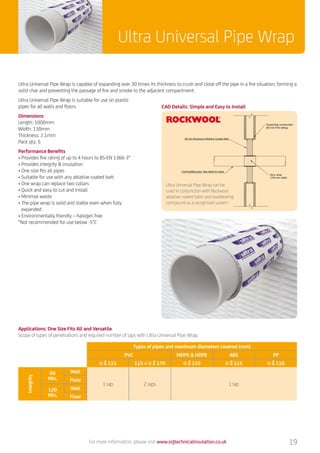 Ultra Universal Pipe Wrap
For more information, please visit www.sigtechnicalinsulation.co.uk 19
Ultra Universal Pipe Wrap is capable of expanding over 30 times its thickness to crush and close off the pipe in a fire situation, forming a
solid char and preventing the passage of fire and smoke to the adjacent compartment.
Ultra Universal Pipe Wrap is suitable for use on plastic
pipes for all walls and floors.
Dimensions
Length: 1000mm
Width: 130mm
Thickness: 2.1mm
Pack qty: 5
Performance Benefits
• Provides fire rating of up to 4 hours to BS-EN 1366-3*
• Provides integrity  insulation
• One size fits all pipes
• Suitable for use with any ablative coated batt
• One wrap can replace two collars
• Quick and easy to cut and install
• Minimal waste
• The pipe wrap is solid and stable even when fully
	expanded
• Environmentally friendly – halogen free
*Not recommended for use below -5°C
Applications: One Size Fits All and Versatile
Scope of types of penetrations and required number of laps with Ultra Universal Pipe Wrap.
Types of pipes and maximum diameters covered (mm)
PVC MDPE  HDPE ABS PP
Φ = 115 115  Φ = 170 Φ = 110 Φ = 115 Φ = 110
60
Min.
Wall
1 lap 2 laps 1 lap
Floor
120
Min.
Wall
Floor
Integrity
CAD Details: Simple and Easy to Install
Ultra Universal Pipe Wrap can be
used in conjunction with Rockwool
ablative coated batts and loadbearing
compound as a recognised system
Ultra
 