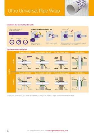 Ultra Universal Pipe Wrap
For more information, please visit www.sigtechnicalinsulation.co.uk
Applications: Wall/Floor Section
Drywall = 100-125 Concrete Wall = 100-125 Fire Batt (Single Layer) Floor = 100mm
Gap
15mm
Centred Sealant
Wrap
Gap
15mm
Centred Sealant
Wrap
Sealant
Gap
30mm
Gap
30mm
Centred
Fire
Compound
Gap
30mm
Centred
Fire
Compound
Tightly
ﬁtting
Fire
Compound
Centred Bottomed
Sealant
Tightly
ﬁtting
Centred
Gap
30mm
Fire
Compound
Bottomed
Gap
15mm
Centred Sealant
Wrap
Gap
15mm
Centred Sealant
Wrap
Sealant
Gap
30mm
Gap
30mm
Centred
Fire
Compound
Gap
30mm
Centred
Fire
Compound
Tightly
ﬁtting
Fire
Compound
Centred Bottomed
Sealant
Tightly
ﬁtting
Centred
Gap
30mm
Fire
Compound
Bottomed
Gap
15mm
Centred Sealant
Wrap
Gap
15mm
Centred Sealant
Wrap
Sealant
Gap
30mm
Gap
30mm
Centred
Fire
Compound
Gap
30mm
Centred
Fire
Compound
Tightly
ﬁtting
Fire
Compound
Centred Bottomed
Sealant
Tightly
ﬁtting
Centred
Gap
30mm
Fire
Compound
Bottomed
Gap
15mm
Centred Sealant
Wrap
Gap
15mm
Centred Sealant
Wrap
Sealant
Gap
30mm
Gap
30mm
Centred
Fire
Compound
Gap
30mm
Centred
Fire
Compound
Tightly
ﬁtting
Fire
Compound
Centred Bottomed
Sealant
Tightly
ﬁtting
Centred
Gap
30mm
Fire
Compound
Bottomed
Drywall = 125-130 Concrete Wall = 125-130 Fire Batt (Double Layer) Floor = 150mm
Gap
15mm
Centred Sealant
Wrap
Gap
15mm
Centred Sealant
Wrap
Sealant
Gap
30mm
Gap
30mm
Centred
Fire
Compound
Gap
30mm
Centred
Fire
Compound
Tightly
ﬁtting
Fire
Compound
Centred Bottomed
Sealant
Tightly
ﬁtting
Centred
Gap
30mm
Fire
Compound
Bottomed
Gap
15mm
Centred Sealant
Wrap
Gap
15mm
Centred Sealant
Wrap
Sealant
Gap
30mm
Gap
30mm
Centred
Fire
Compound
Gap
30mm
Centred
Fire
Compound
Tightly
ﬁtting
Fire
Compound
Centred Bottomed
Sealant
Tightly
ﬁtting
Centred
Gap
30mm
Fire
Compound
Bottomed
Gap
15mm
Centred Sealant
Wrap
Gap
15mm
Centred Sealant
Wrap
Sealant
Gap
30mm
Gap
30mm
Centred
Fire
Compound
Gap
30mm
Centred
Fire
Compound
Tightly
ﬁtting
Fire
Compound
Centred Bottomed
Sealant
Tightly
ﬁtting
Centred
Gap
30mm
Fire
Compound
Bottomed
Gap
15mm
Centred Sealant
Wrap
Gap
15mm
Centred Sealant
Wrap
Sealant
Gap
30mm
Gap
30mm
Centred
Fire
Compound
Gap
30mm
Centred
Fire
Compound
Tightly
ﬁtting
Fire
Compound
Centred Bottomed
Sealant
Tightly
ﬁtting
Centred
Gap
30mm
Fire
Compound
Bottomed
Through floor penetrations Ultra Universal Pipe Wrap can be utilised at 65mm to give the required fire performance.
Installation: One Size Fits All and Versatile
Apply the wrap around
the pipe, and tape over it.
Measure the required length for
the pipe and cut the wrap
Flush
Yes Yes No
Overlapped Open
Drywall/Concrete Wall/Masonry Wall
Slide the wrap into the wall Fill the annular space with ﬁre rated sealant or ﬁre compound
*Fire compound cannot be used on drywall.
Fire Compound
Sealant
1.
Wall
2. 3. or
Integrity
60Min120Min
20
 