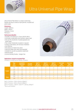Ultra Universal Pipe Wrap
For more information, please visit www.sigtechnicalinsulation.co.uk 21
Ultra Universal Pipe Sleeve is a unique scored wrap,
flexible and easy to install on both phenolic insulated and
plastic pipes.
Dimensions
Length: 1000mm
Width: 130mm
Thickness: 2.1mm
Pack qty: 5
Performance Benefits
• Provides a Fire Rating of : 2 hours, BS-EN 1366-3
• Eliminates condensation and maintains vapour layer
• One size fits all phenolic insulated pipework and
	 plastic pipes
• ‘No cut back’ of phenolic insulation is required
• Unique scored sleeve, soft and easy installation
• Cost effective
• One sleeve can replace two collars
• Solid and stable, even when fully expanded
• Suitable for use with any ablative coated batt
• Minimal waste
• Environmentally friendly – halogen free
Applications: Scope for Insulated Pipe
Insulation is limited only for Phenolic insulation.
Pipe
O.D.
(mm)
Insulation
Thickness
(mm)
Drywall
120 min.
Batt*1
60 min
(T=50mm)
Batt*2
120 min.
(T=60mm)
Batt*3
120 min.
(T=100mm)
Concrete
wall
120 min.
Concrete
floor
120 min.
Copper
15 15 ˇ ˇ ˇ ˇ ˇ ˇ
42 15 ˇ ˇ ˇ ˇ ˇ ˇ
108 15 ˇ ˇ ˇ ˇ ˇ ˇ
108 40 ˇ ˇ ˇ ˇ ˇ ˇ
Steel
168 15 ˇ ˇ ˇ ˇ ˇ ˇ
168 40 ˇ ˇ ˇ ˇ ˇ ˇ
Batt*1: Thickness = 50mm, Density 160kg/m3
Batt*2: Thickness = 60mm, Density 180kg/m3
Batt*3: Thickness = 100mm 50mm*2
, Density 160kg/m3
*Terms and Condition
 
