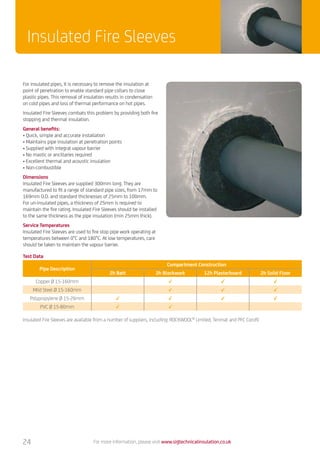Insulated Fire Sleeves
For more information, please visit www.sigtechnicalinsulation.co.uk
For insulated pipes, it is necessary to remove the insulation at
point of penetration to enable standard pipe collars to close
plastic pipes. This removal of insulation results in condensation
on cold pipes and loss of thermal performance on hot pipes.
Insulated Fire Sleeves combats this problem by providing both fire
stopping and thermal insulation.
General benefits:
•	Quick, simple and accurate installation
•	Maintains pipe insulation at penetration points
•	Supplied with integral vapour barrier
•	No mastic or ancillaries required
•	Excellent thermal and acoustic insulation
•	Non-combustible
Dimensions
Insulated Fire Sleeves are supplied 300mm long. They are
manufactured to fit a range of standard pipe sizes, from 17mm to
169mm O.D. and standard thicknesses of 25mm to 100mm.
For un-insulated pipes, a thickness of 25mm is required to
maintain the fire rating. Insulated Fire Sleeves should be installed
to the same thickness as the pipe insulation (min 25mm thick).
Service Temperatures
Insulated Fire Sleeves are used to fire stop pipe work operating at
temperatures between 0°C and 180°C. At low temperatures, care
should be taken to maintain the vapour barrier.
Test Data
Pipe Description
Compartment Construction
2h Batt 2h Blockwork 12h Plasterboard 2h Solid Floor
Copper Ø 15-160mm ˇ ˇ ˇ
Mild Steel Ø 15-160mm ˇ ˇ ˇ
Polypropylene Ø 15-26mm ˇ ˇ ˇ ˇ
PVC Ø 15-80mm ˇ ˇ
Insulated Fire Sleeves are available from a number of suppliers, including: ROCKWOOL®
Limited, Tenmat and PFC Corofil
24
 
