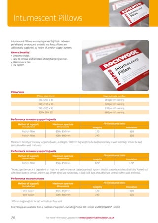 Intumescent Pillows
For more information, please visit www.sigtechnicalinsulation.co.uk
Intumescent Pillows are simply packed tightly in between
penetrating services and the wall. In a floor, pillows are
additionally supported by means of a mesh support system.
General benefits:
•	Simple to install
•	Easy to remove and reinstate whilst changing services
•	Maintenance free
•	Dry system
Pillow Sizes
Pillow size (mm) Approximate number
300 x 200 x 30 165 per m2
opening
300 x 150 x 30 220 per m2
opening
300 x 100 x 30 330 per m2
opening
300 x 50 x 30 660 per m2
opening
Performance in masonry supporting walls
Method of support/
installation
Maximum aperture
dimensions
Fire resistance (min)
Integrity Insulation
Friction fitted 850 x 850mm 120 120
Friction fitted 600 x 600mm 240 120
Minimum density of masonry supported walls - 650kg/m3
300mm bag length to be laid horizontally in wall void. Bags should be laid
centrally within wall thickness.
Performance in concrete floors
Method of support/
installation
Maximum aperture
dimensions
Fire resistance (min)
Integrity Insulation
Wire basket 850 x 850mm 120 120
Wire basket 600 x 600mm 240 120
300mm bag length to be laid vertically in floor void.
Performance in masonry supporting walls
Method of support/
installation
Maximum aperture
dimensions
Fire resistance (min)
Integrity Insulation
Friction fitted 850 x 850mm 120* 120*
*Product performance is dependent on matching performance of plasterboard wall system. Void in plasterboard should be fully ‘framed out’
with steel studs or similar 300mm bag length to be laid horizontally in wall void. Bags should be laid centrally within wall thickness.
Fire Pillows are available from a number of suppliers, including Promat UK Limited and ROCKWOOL®
Limited
26
 