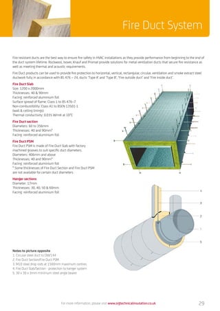 Fire Duct System
For more information, please visit www.sigtechnicalinsulation.co.uk 29
Fire resistant ducts are the best way to ensure fire safety in HVAC installations as they provide performance from beginning to the end of
the duct system lifetime. Rockwool, Isover, Knauf and Promat provide solutions for metal ventilation ducts that secure fire resistance as
well as meeting thermal and acoustic requirements.
Fire Duct products can be used to provide fire protection to horizontal, vertical, rectangular, circular, ventilation and smoke extract steel
ductwork fully in accordance with BS 476 – 24, ducts ‘Type A’ and ‘Type B’, ‘Fire outside duct’ and ‘Fire inside duct’.
Fire Duct Slab
Size: 1200 x 2000mm
Thicknesses: 40  90mm
Facing: reinforced aluminium foil
Surface spread of flame: Class 1 to BS 476–7
Non-combustibility: Class A1 to BSEN 13501-1
(wall  ceiling linings)
Thermal conductivity: 0.035 W/mK at 10°C
Fire Duct section
Diameters: 60 to 356mm
Thicknesses: 40 and 90mm*
Facing: reinforced aluminium foil
Fire Duct PSM
Fire Duct PSM is made of Fire Duct Slab with factory
machined grooves to suit specific duct diameters.
Diameters: 406mm and above
Thicknesses: 40 and 90mm*
Facing: reinforced aluminium foil
* Some thicknesses of Fire Duct Section and Fire Duct PSM
are not available for certain duct diameters
Hanger sections
Diameter: 17mm
Thicknesses: 30, 40, 50  60mm
Facing: reinforced aluminium foil
Notes to picture opposite
1. Circular steel duct to DW/144
2. Fire Duct Section/Fire Duct PSM
3. M10 steel drop rods at 1500mm maximum centres
4. Fire Duct Slab/Section - protection to hanger system
5. 30 x 30 x 3mm minimum steel angle bearer
 