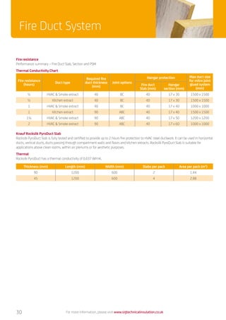 Fire resistance
Performance summary – Fire Duct Slab, Section and PSM
Thermal Conductivity Chart
Fire resistance
(hours)
Duct type
Required fire
duct thickness
(mm)
Joint options
Hangar protection Max duct size
for mitre joint
glued system
(mm)
Fire duct
Slab (mm)
Hangar
section (mm)
½ HVAC  Smoke extract 40 BC 40 17 x 30 1500 x 1500
½ Kitchen extract 40 BC 40 17 x 30 1500 x 1500
1 HVAC  Smoke extract 40 BC 40 17 x 40 1000 x 1000
1 Kitchen extract 90 ABC 40 17 x 40 1500 x 1500
1½ HVAC  Smoke extract 90 ABC 40 17 x 50 1200 x 1200
2 HVAC  Smoke extract 90 ABC 40 17 x 60 1000 x 1000
Knauf Rocksilk PyroDuct Slab
Rocksilk PyroDuct Slab is fully tested and certified to provide up to 2 hours fire protection to HVAC steel ductwork. It can be used in horizontal
ducts, vertical ducts, ducts passing through compartment walls and floors and kitchen extracts. Rocksilk PyroDuct Slab is suitable for
applications above clean rooms, within air plenums or for aesthetic purposes.
Thermal
Rocksilk PyroDuct has a thermal conductivity of 0.037 W/mK.
Thickness (mm) Length (mm) Width (mm) Slabs per pack Area per pack (m2
)
90 1200 600 2 1.44
45 1200 600 4 2.88
Fire Duct System
For more information, please visit www.sigtechnicalinsulation.co.uk30
 
