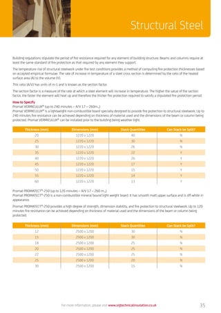 For more information, please visit www.sigtechnicalinsulation.co.uk 35
Structural Steel
Building regulations stipulate the period of fire resistance required for any element of building structure. Beams and columns require at
least the same standard of fire protection as that required by any element they support.
The temperature rise of structural steelwork under fire test conditions provides a method of computing fire protection thicknesses based
on accepted empirical formulae. The rate of increase in temperature of a steel cross section is determined by the ratio of the heated
surface area (A) to the volume (V).
This ratio (A/V) has units of m-1 and is known as the section factor.
The section factor is a measure of the rate at which a steel element will increase in temperature. The higher the value of the section
factor, the faster the element will heat up and therefore the thicker fire protection required to satisfy a stipulated fire protection period.
How to Specify
Promat VERMICULUX®
(up to 240 minutes – A/V 17 – 260m-1)
Promat VERMICULUX®
is a lightweight non-combustible board specially designed to provide fire protection to structural steelwork. Up to
240 minutes fire resistance can be achieved depending on thickness of material used and the dimensions of the beam or column being
protected. Promat VERMICULUX®
can be installed prior to the building being weather tight.
Promat PROMATECT®
-250 (up to 120 minutes – A/V 17 – 260 m-1)
Promat PROMATECT®
-250 is a non-combustible mineral bound light weight board. It has smooth matt upper surface and is off-white in
appearance.
Promat PROMATECT®
-250 provides a high degree of strength, dimension stability, and fire protection to structural steelwork. Up to 120
minutes fire resistance can be achieved depending on thickness of material used and the dimensions of the beam or column being
protected.
Thickness (mm) Dimensions (mm) Stack Quantities Can Stack be Split?
20 1220 x 1220 40 N
25 1220 x 1220 30 N
30 1220 x 1220 26 N
35 1220 x 1220 22 Y
40 1220 x 1220 20 Y
45 1220 x 1220 17 Y
50 1220 x 1220 15 Y
55 1220 x 1220 14 Y
60 1220 x 1220 13 Y
Thickness (mm) Dimensions (mm) Stack Quantities Can Stack be Split?
12 2500 x 1200 30 N
15 2500 x 1200 30 N
18 2500 x 1200 25 N
20 2500 x 1200 25 N
22 2500 x 1200 25 N
25 2500 x 1200 20 N
30 2500 x 1200 15 N
 