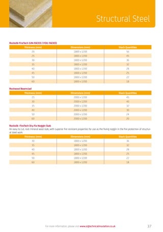 For more information, please visit www.sigtechnicalinsulation.co.uk 37
Structural Steel
Rocksilk FireTech (UN-FACED / FOIL FACED)
Thickness (mm) Dimensions (mm) Stack Quantities
20 1800 x 1200 56
25 1800 x 1200 45
30 1800 x 1200 36
35 1800 x 1200 32
40 1800 x 1200 28
45 1800 x 1200 25
50 1800 x 1200 22
60 1800 x 1200 18
Rocksilk FireTech Dry Fix Noggin Slab
An easy to cut, rock mineral wool slab, with superior fire resistant properties for use as the fixing noggin in the fire protection of structur-
al steel work.
Thickness (mm) Dimensions (mm) Stack Quantities
30 1800 x 1200 36
35 1800 x 1200 32
40 1800 x 1200 28
45 1800 x 1200 25
50 1800 x 1200 22
60 1800 x 1200 18
Rockwool Beamclad
Thickness (mm) Dimensions (mm) Stack Quantities
25 2000 x 1200 45
30 2000 x 1200 40
35 2000 x 1200 32
40 2000 x 1200 30
50 2000 x 1200 24
60 2000 x 1200 20
 
