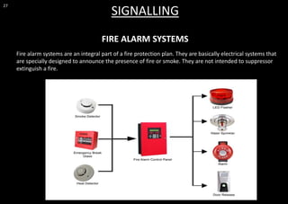 27
Fire alarm systems are an integral part of a fire protection plan. They are basically electrical systems that
are specially designed to announce the presence of fire or smoke. They are not intended to suppressor
extinguish a fire.
FIRE ALARM SYSTEMS
SIGNALLING
 