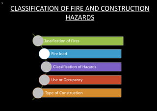 5
CLASSIFICATION OF FIRE AND CONSTRUCTION
HAZARDS
Classification of Fires
Fire load
Classification of Hazards
Use or Occupancy
Type of Construction
 