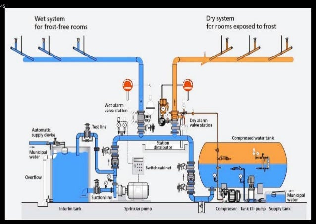 Online Sprinkler Design Course Online Sprinkler Design Course