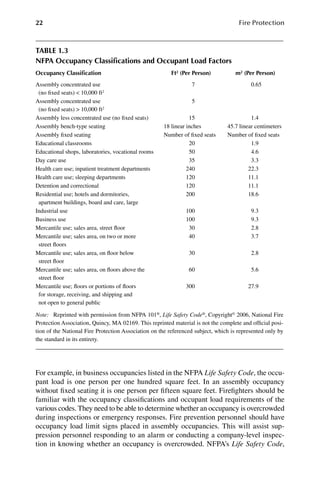 Fire Protection - Systems and Response.pdf