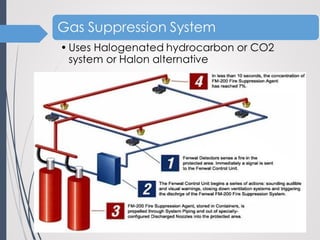 BS2 Fire protection 1